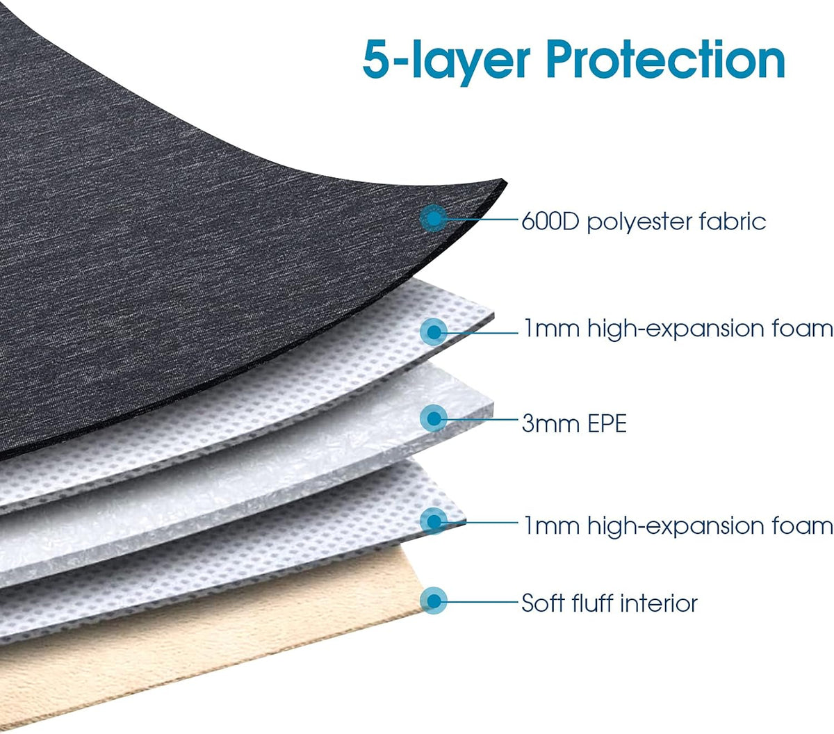 Water-Resistant Laptop Sleeve Case with Handle for 13-13.3 Inch Devices, Compatible with MacBook Air, Surface Book, Lenovo Flex 6, ThinkPad L380/X380 Yoga, X1 Carbon, HP EliteBook 830 G5, Dell Inspiron 14, and ASUS ZenBook UX330UA
